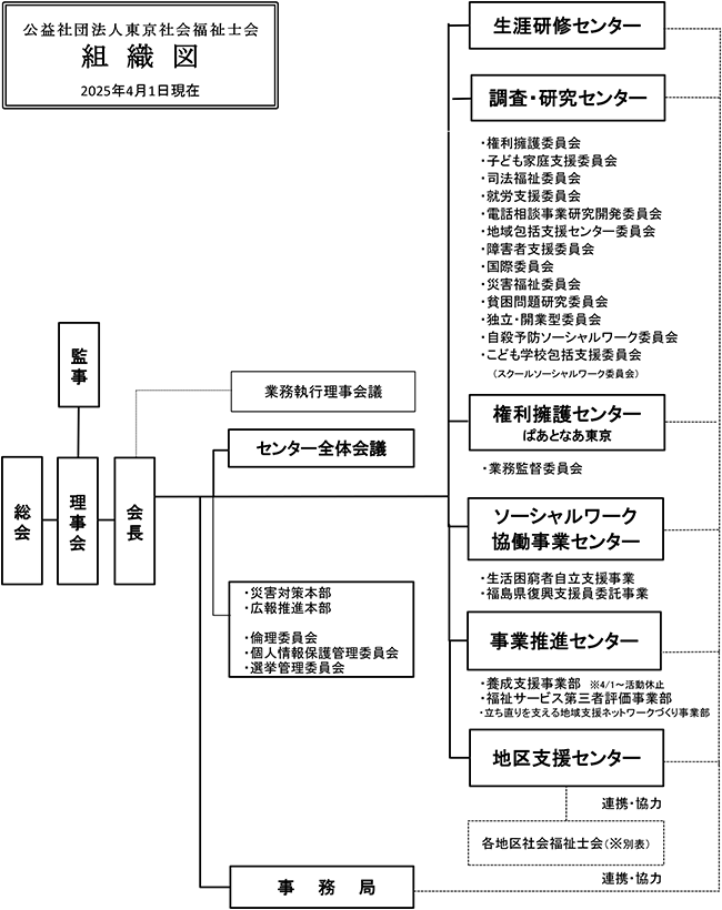 組織図